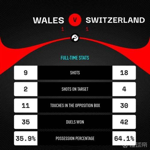 威尔士vs瑞士比分预测